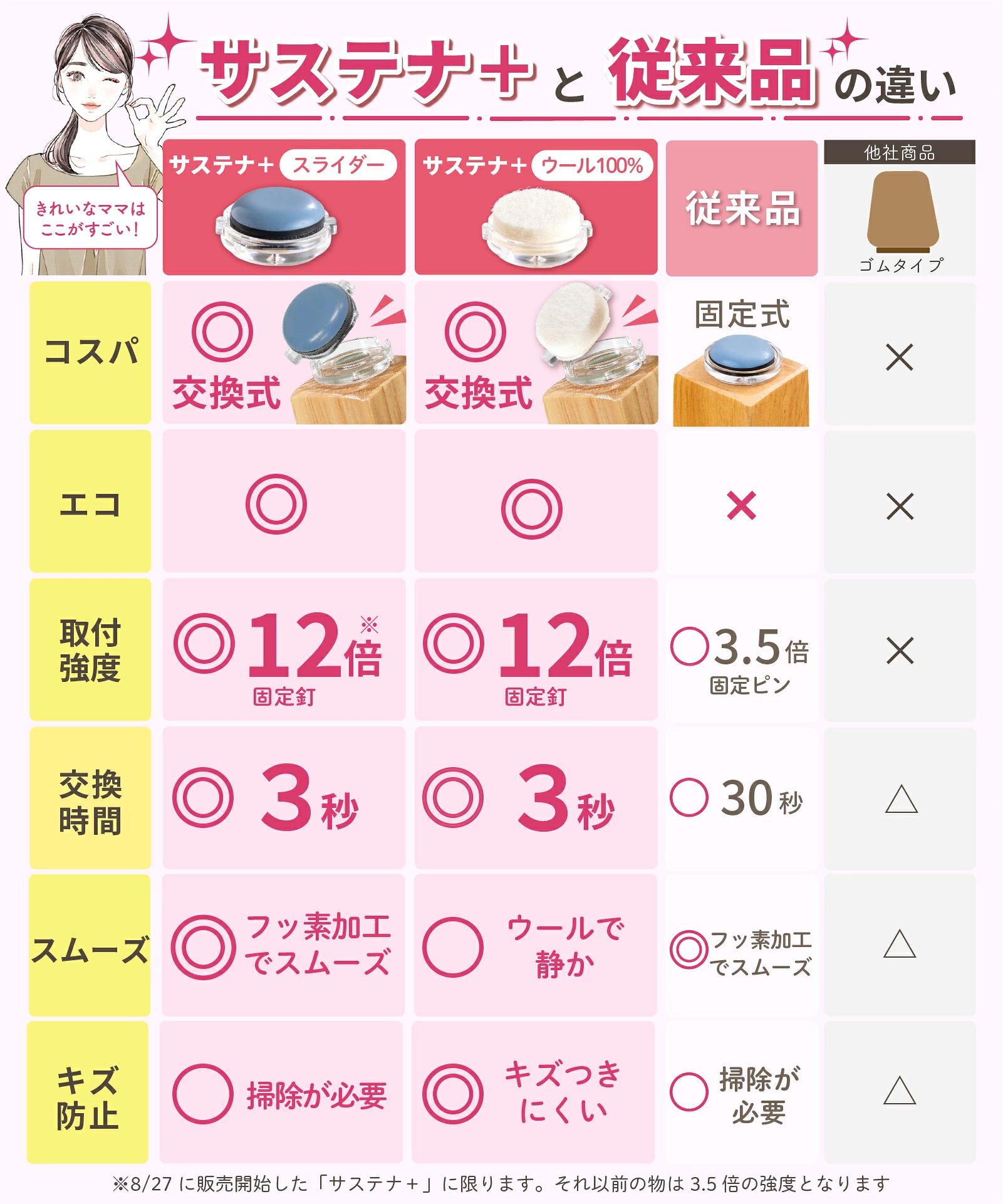 株式会社シェリー 椅子脚カバー カルガルー  サステナ 26mm 6枚目
