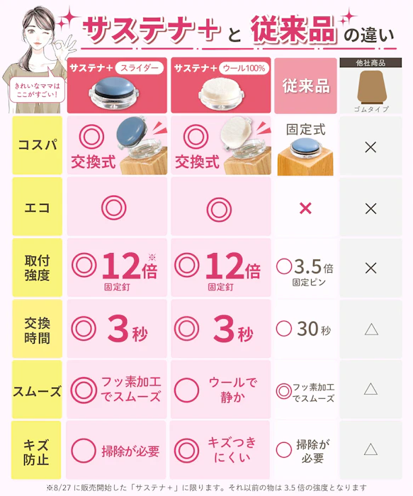 株式会社シェリー 椅子脚カバー カルガルー サステナ 26mm 6枚目