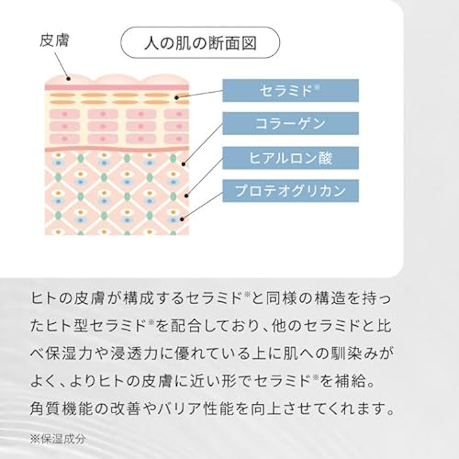 Q美ワールド ヒトセラローション 5枚目