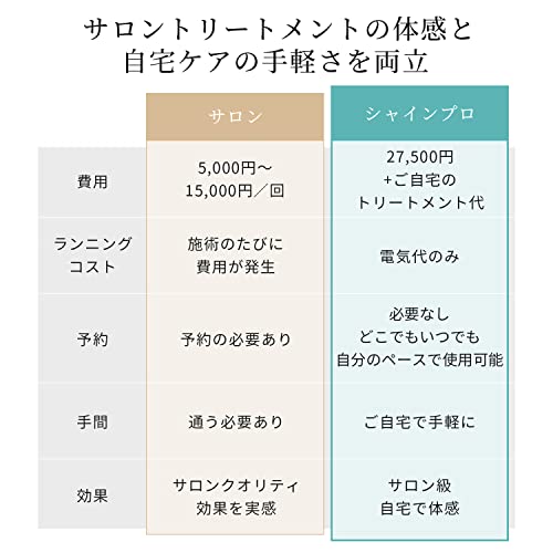 ヤーマン 超音波トリートメント シャインプロ HC21 7枚目