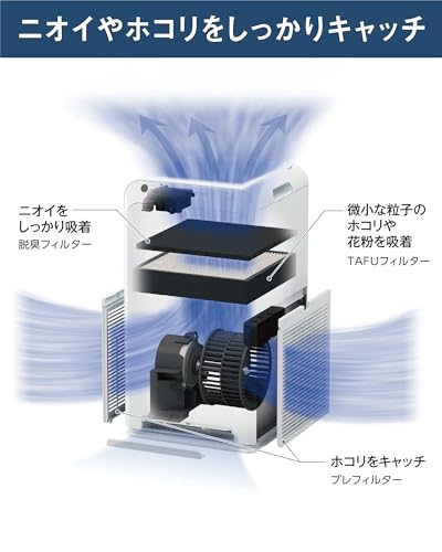ダイキン工業 空気清浄機 2枚目
