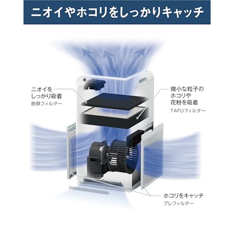 ダイキン工業 空気清浄機 2枚目