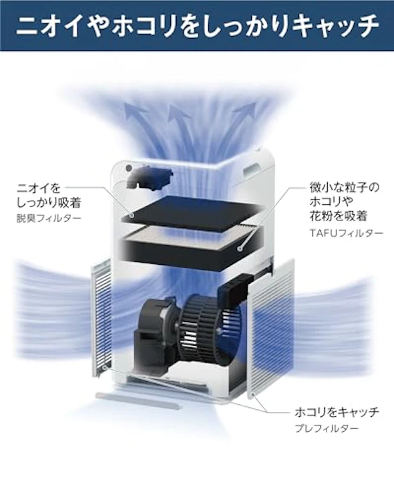 ダイキン工業 空気清浄機 2枚目