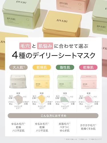 ByUR プランプハニー　アクアセラムマスク 4枚目