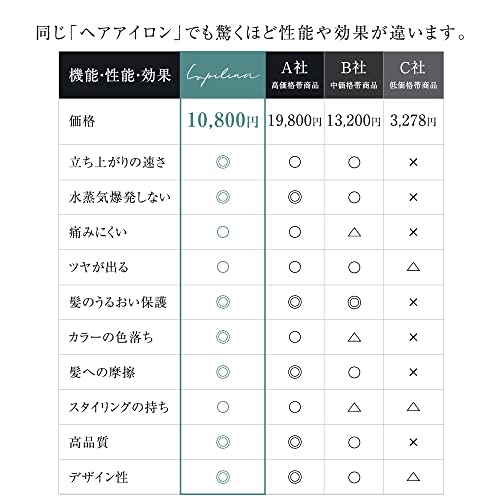 Lupilina®（ルピリーナ）ストレートアイロン ヘアアイロン ストレート 女髪プレート マイナスイオン 髪ツヤ 24秒立ち上がり 5枚目