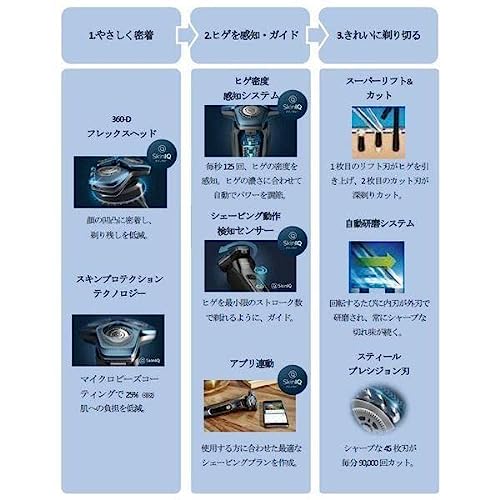 フィリップス・ジャパン S7000シリーズ 3枚目