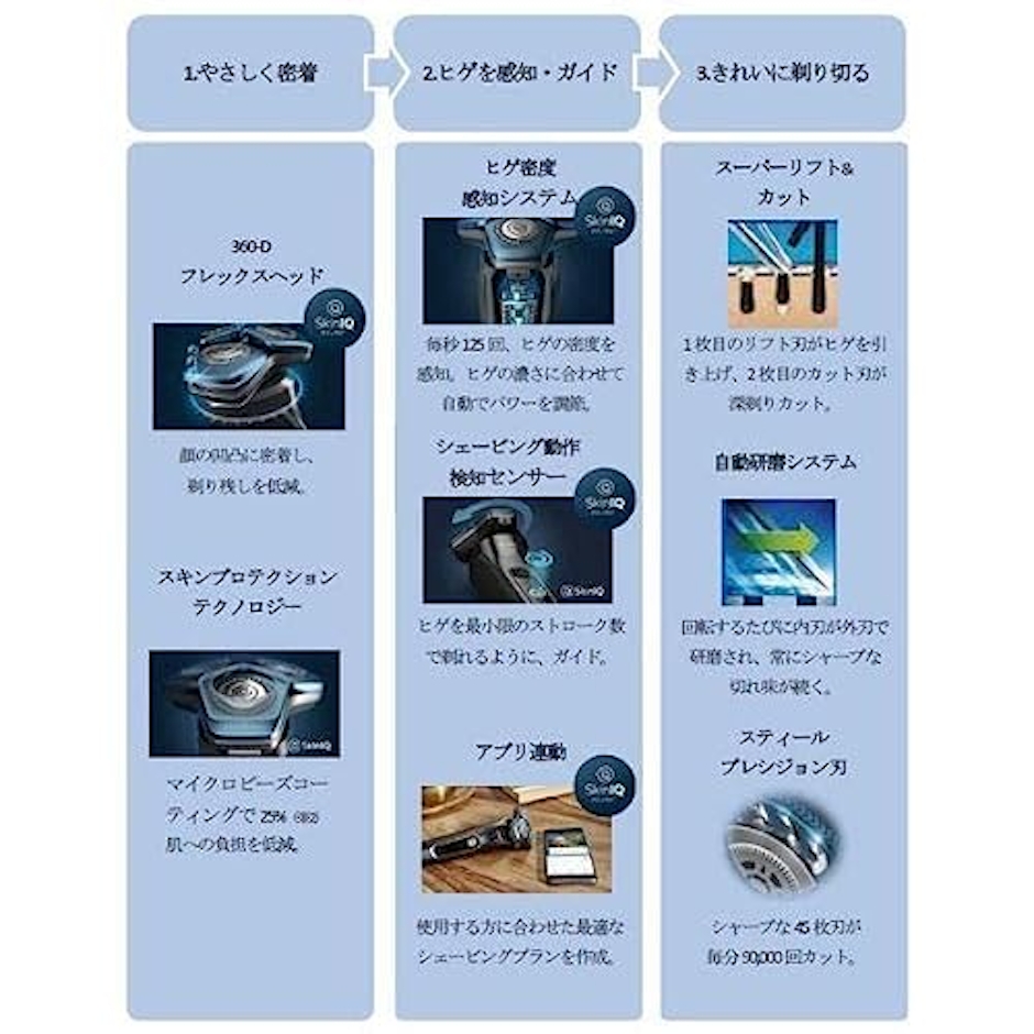 フィリップス・ジャパン S7000シリーズ 3枚目