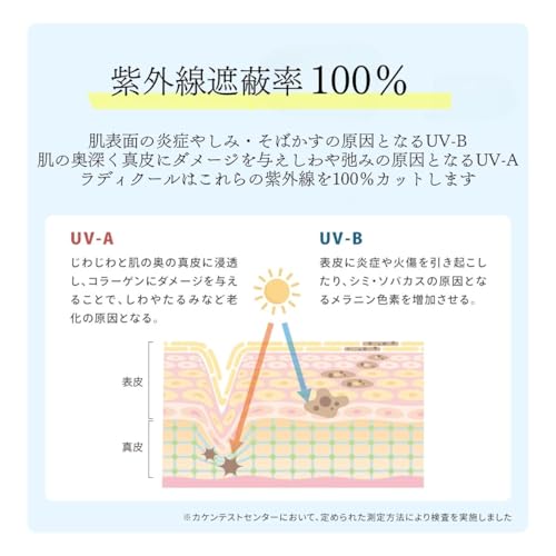 エスタ 冷却パラソル50ミニ 5枚目