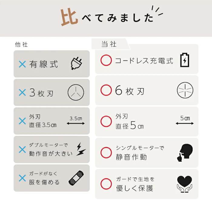 京童工房 毛玉クリーナー コードレス 6枚刃 替え刃付き 3枚目