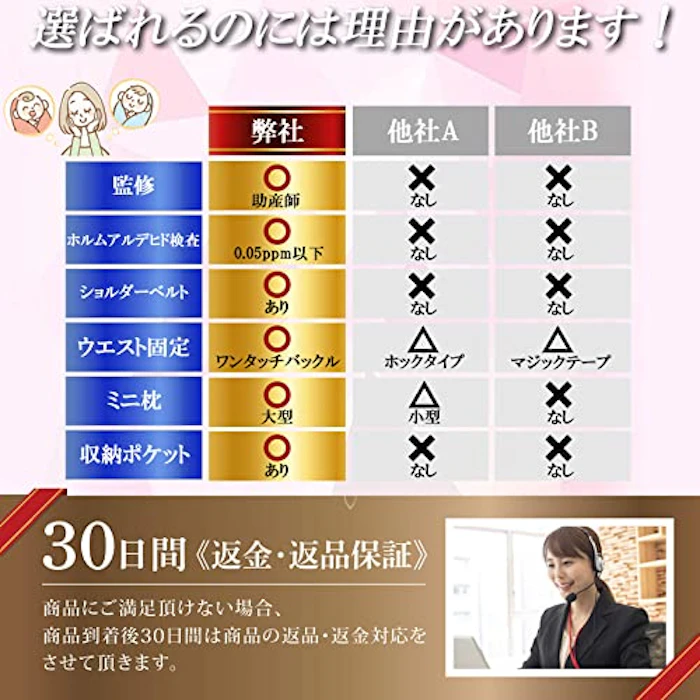 【助産師監修】授乳クッション ショルダーベルト付き 高さ調整 抱き枕 妊婦 座りクッション 授乳枕 新生児 綿100% 通気性 保温性 出産祝い 商願2021-157950 zeroone (クラウン) 6枚目