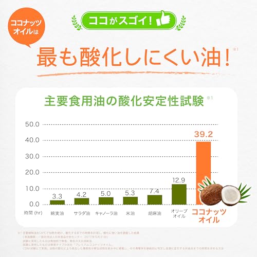 cocowell (ココウェル) 「オーガニック プレミアムココナッツオイル(無香タイプ)460g」 6枚目