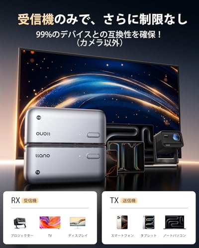 LLANO ワイヤレスHDMI 小型送受信機セット	 2枚目
