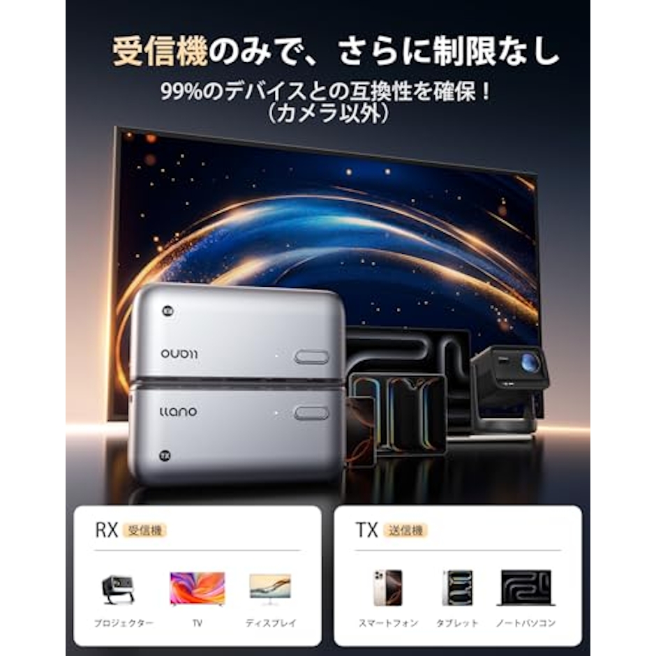 LLANO ワイヤレスHDMI 小型送受信機セット 2枚目