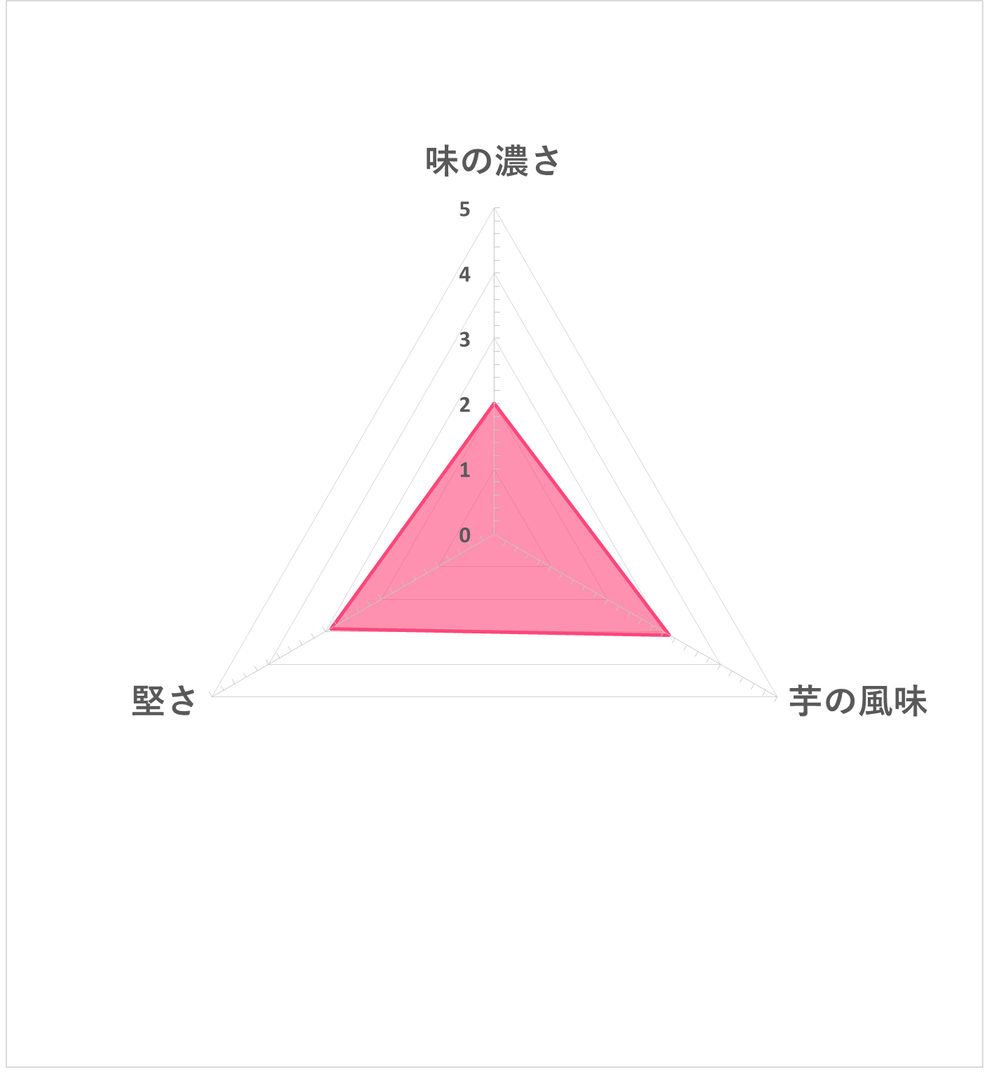 菊水堂 キクスイドーのできたてポテトチップ 5枚目