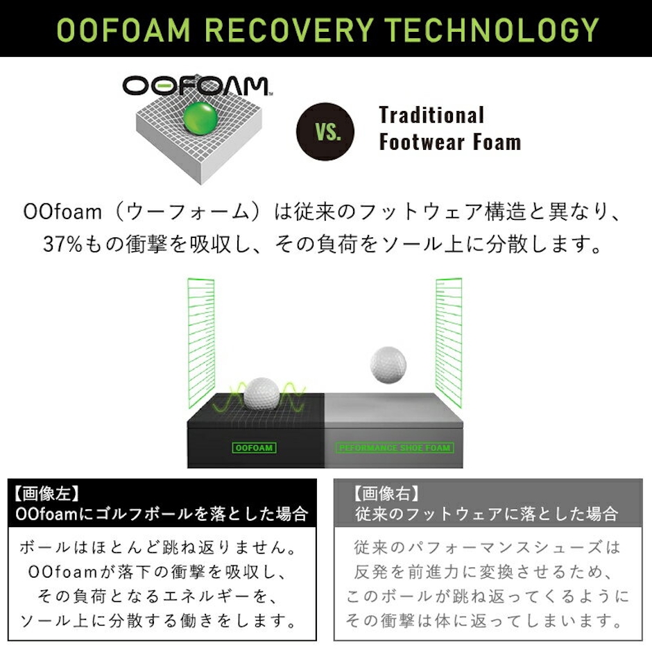 oofos 2023春夏新作 OOFOS ウーフォス OOriginal ウーオリジナル トングサンダル ビーチサンダル リカバリーシューズ スポーツ ランニング マラソン ヨガ トレッキング 健康サンダル お洒落 ふかふか 履き心地 レディース メンズ ユニセックス【gs0】 3枚目