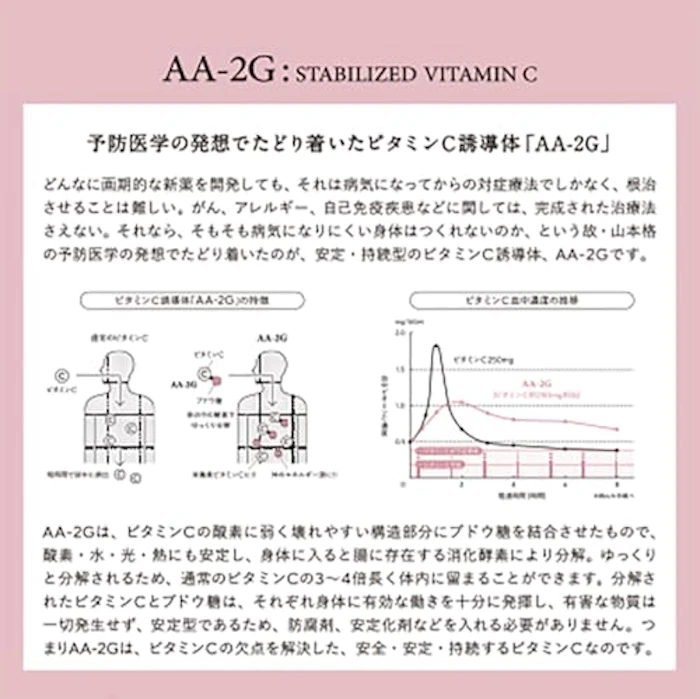 アスコルバイオ研究所 PROVITA C 2枚目
