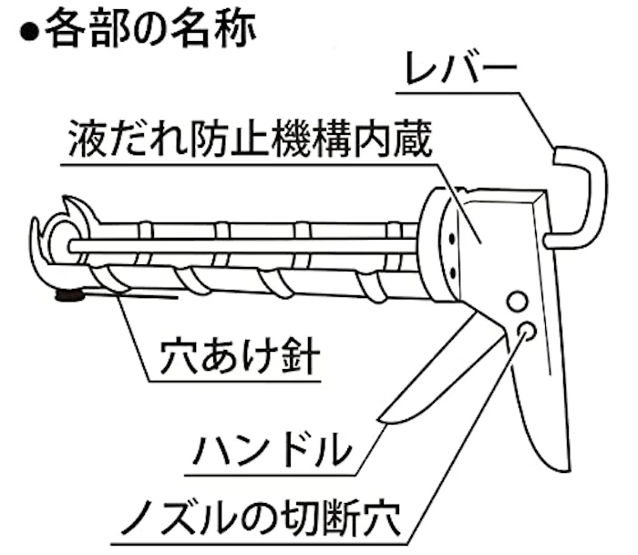 新潟精機 パオック コーキングガン 2枚目