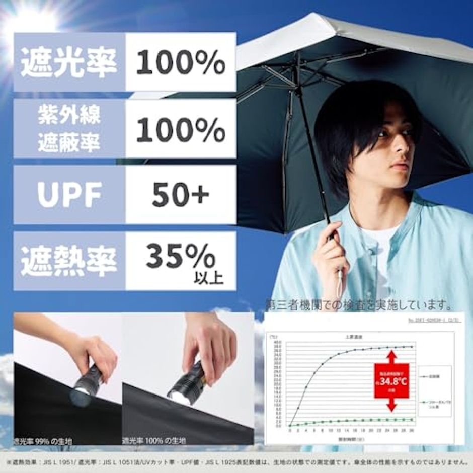 エスタ フロータス超撥水晴雨兼用折りたたみ傘60cm 4枚目