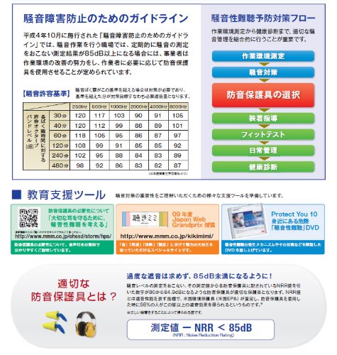 3M スリーエム(3M) 3M 防音 イヤーマフ JIS適合品 PELTOR ヘッドバンド式 H6F/V 4枚目