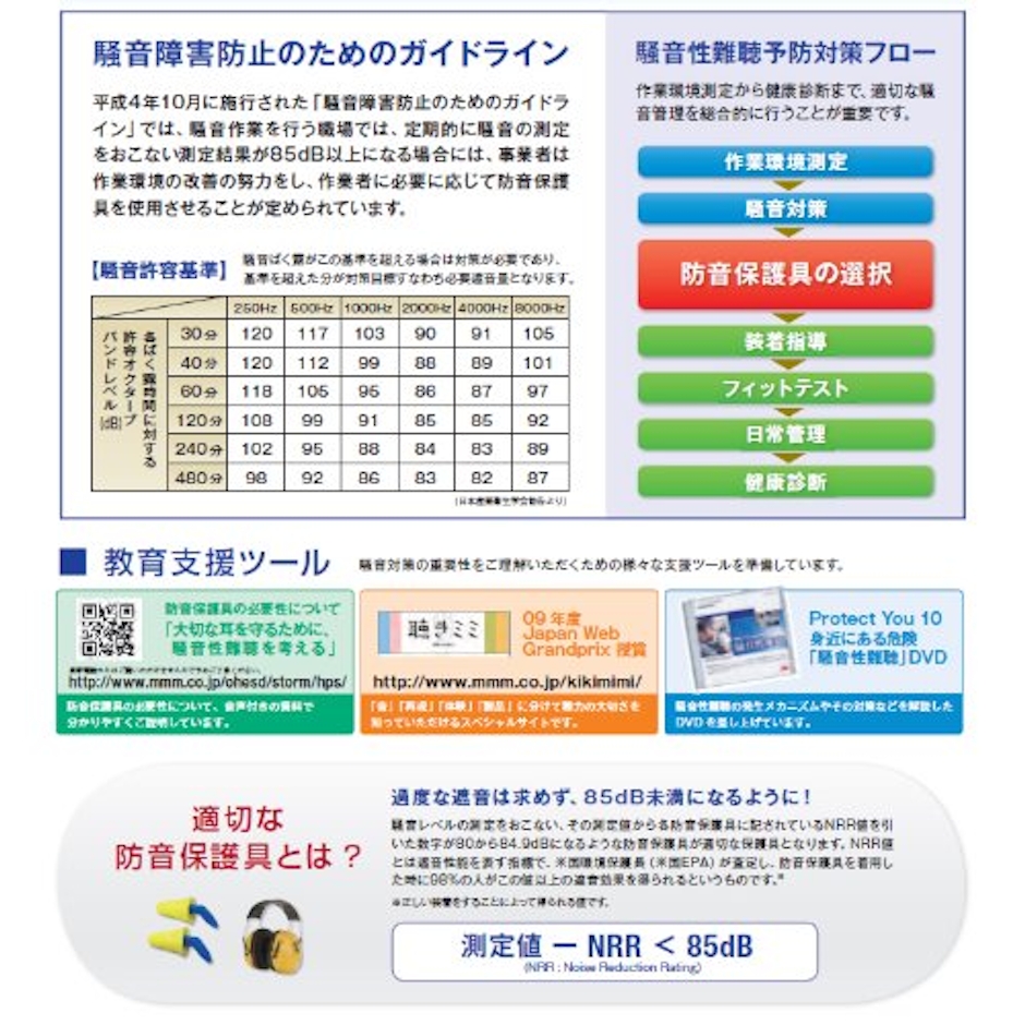 3M スリーエム(3M) 3M 防音 イヤーマフ JIS適合品 PELTOR ヘッドバンド式 H6F/V 4枚目