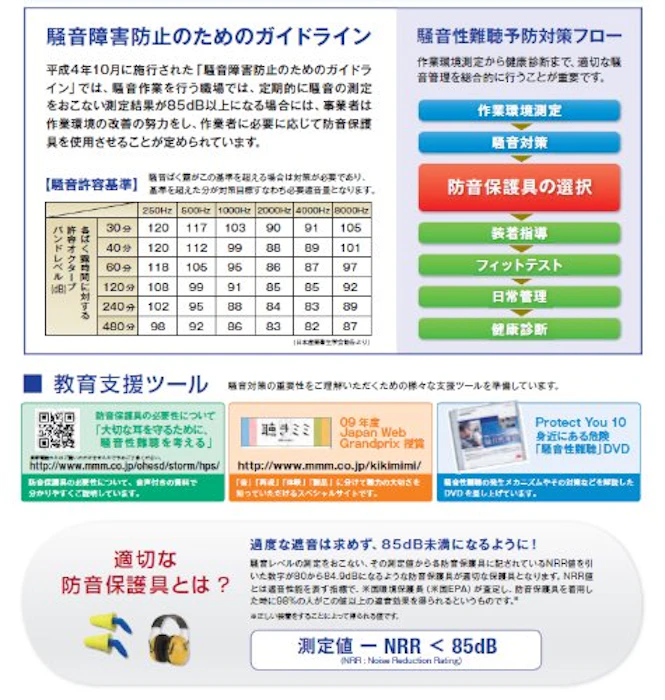 3M スリーエム(3M) 3M 防音 イヤーマフ JIS適合品 PELTOR ヘッドバンド式 H6F/V 4枚目