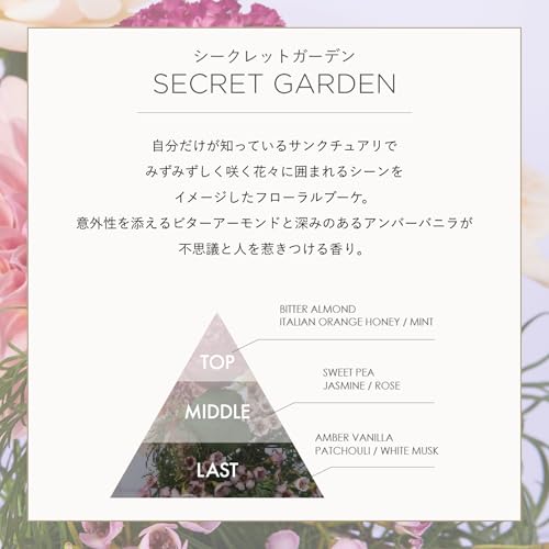 her lip to Eau de parfum -SECRET GARDEN- 3枚目