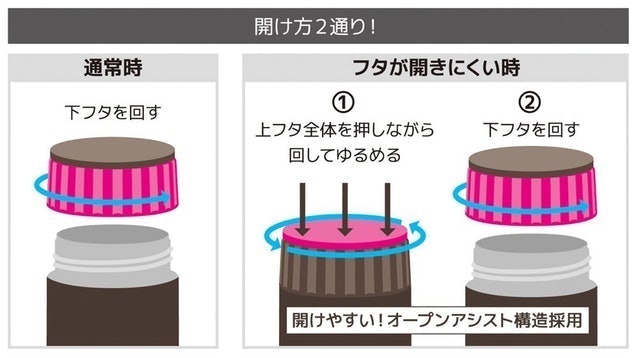サーモス 真空断熱スープジャー 400ml JBQ-400 PCH 5枚目