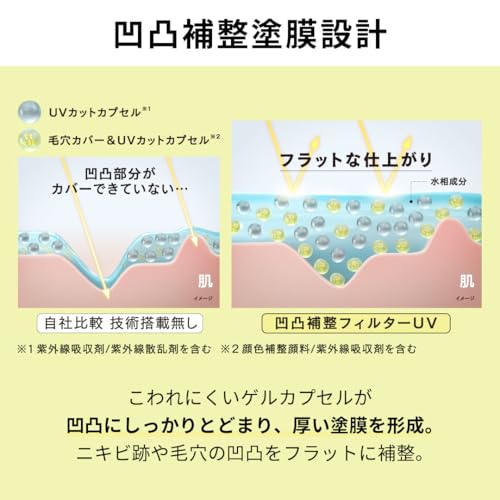 カネボウ アリィー　クロノビューティ　フラットスムースフィルターＵＶ 6枚目