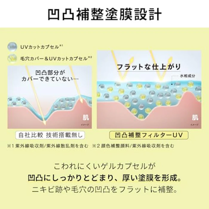 カネボウ アリィー クロノビューティ フラットスムースフィルターUV 6枚目