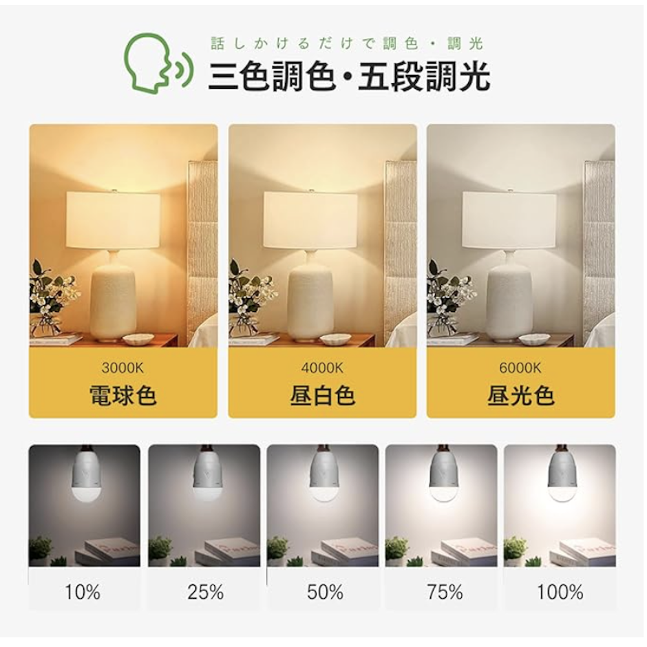 株式会社ビザイア 音声操作防災LED電球 5枚目