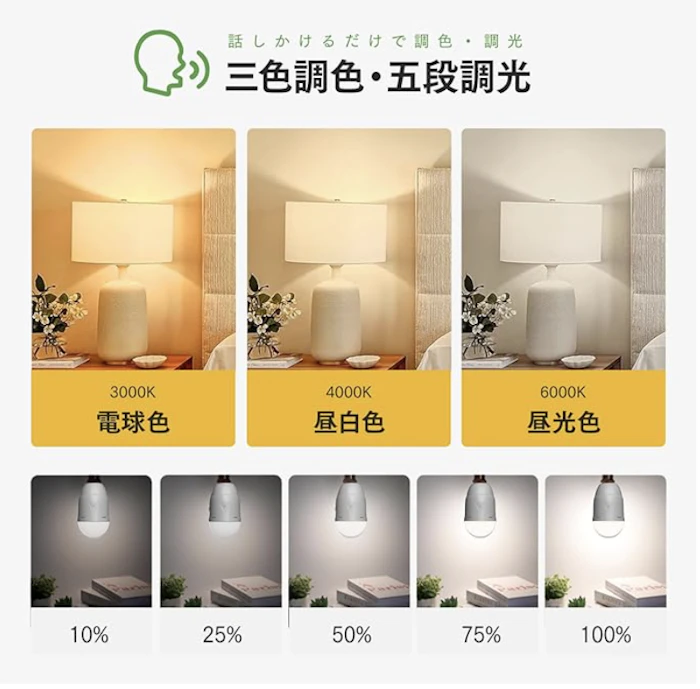 株式会社ビザイア 音声操作防災LED電球 5枚目
