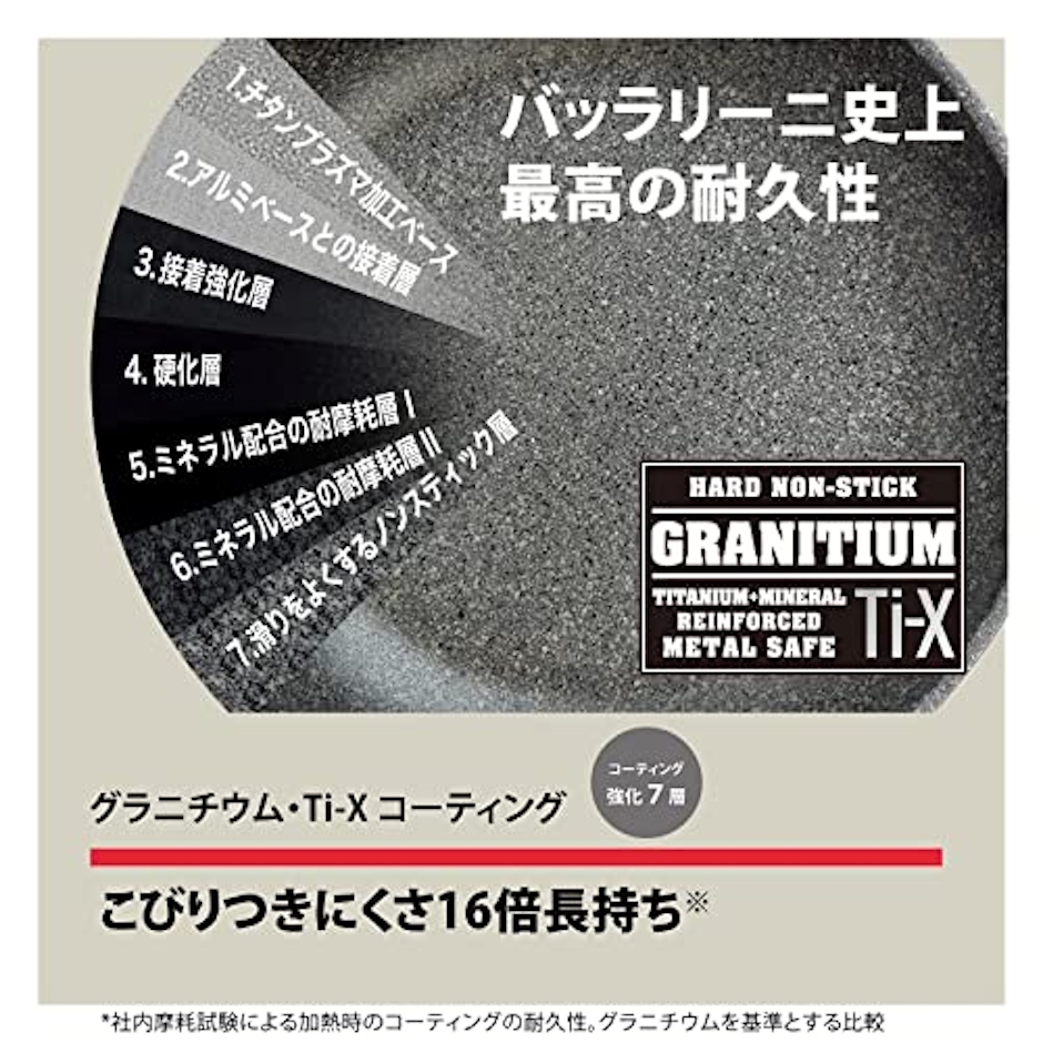 Zwilling Ballarini Italia SALINA フライパン 2枚目