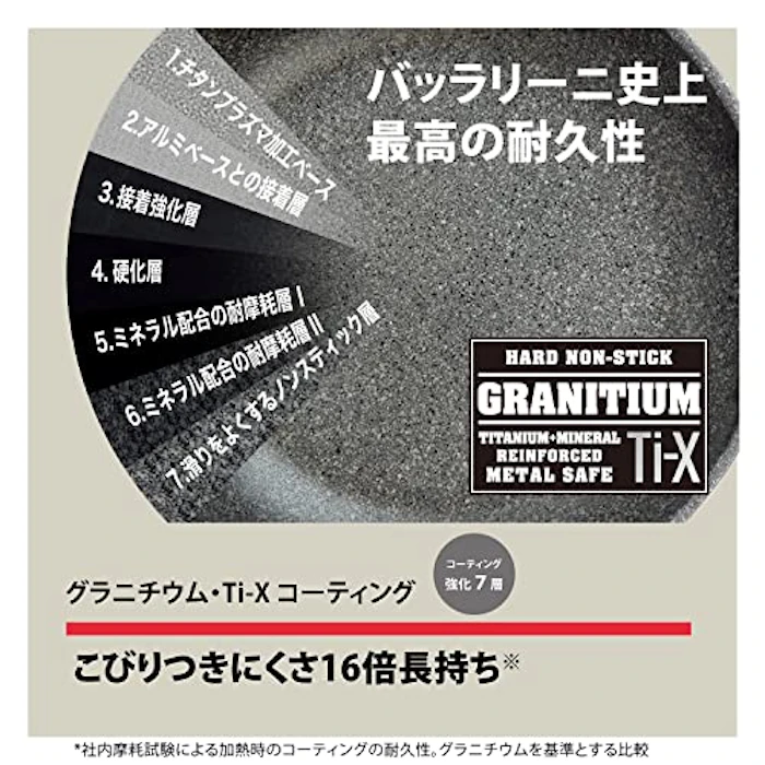 Zwilling Ballarini Italia SALINA フライパン 2枚目