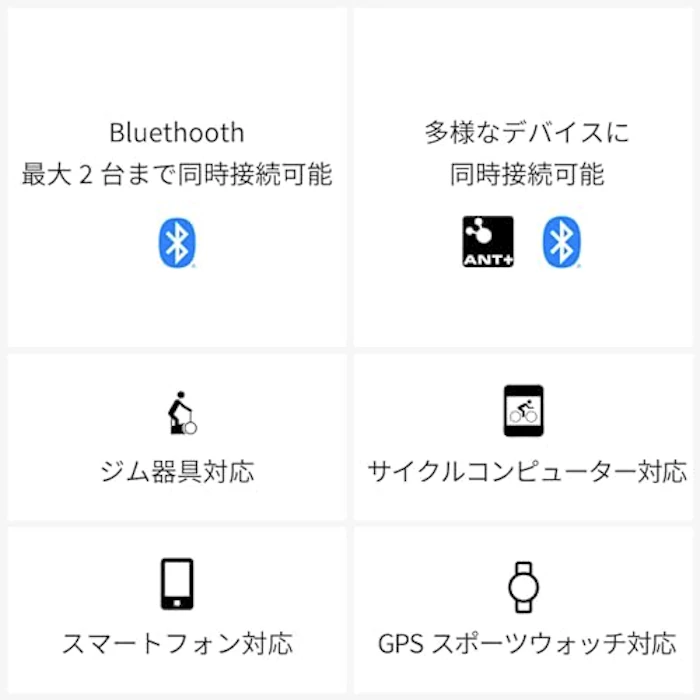 POLAR (ポラール) ポラール H10 N( Polar H10 N) 胸 心拍センサー 【日本正規品】 ブラック M-XXL 92075957 3枚目