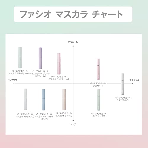 ファシオ FASIO(ファシオ) パーマネントカール マスカラ WP (ボリューム) ウォータープルーフ 01 ブラック 7g 11枚目