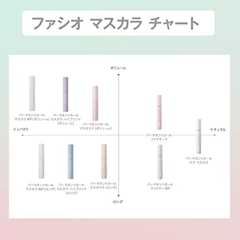 ファシオ FASIO(ファシオ) パーマネントカール マスカラ WP (ボリューム) ウォータープルーフ 01 ブラック 7g 11枚目