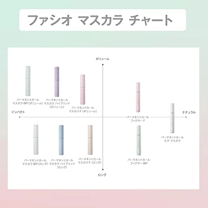 ファシオ FASIO(ファシオ) パーマネントカール マスカラ WP (ボリューム) ウォータープルーフ 01 ブラック 7g 11枚目