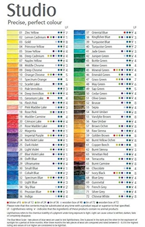 イラストレーターが愛用する色鉛筆画におすすめの画材16選 Mybest イラストレーターが愛用する色鉛筆画におすすめの画材16選 Mybest