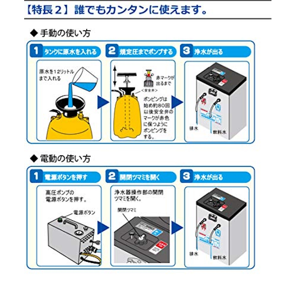 ミヤサカ工業 電動・手動併用式|RO膜型|非常用浄水器「コッくん飲めるゾウRO」 4枚目