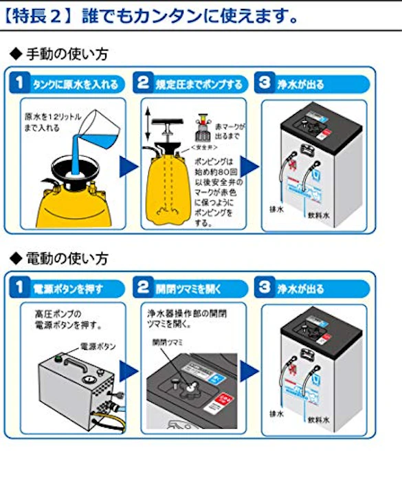 ミヤサカ工業 電動・手動併用式|RO膜型|非常用浄水器「コッくん飲めるゾウRO」 4枚目