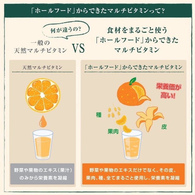 Doctor's Choice マルチビタミン＆ミネラル 60日分 60粒入り 3枚目