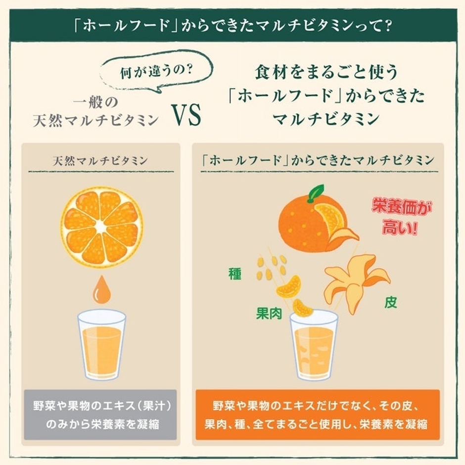 Doctor's Choice マルチビタミン&ミネラル 60日分 60粒入り 3枚目