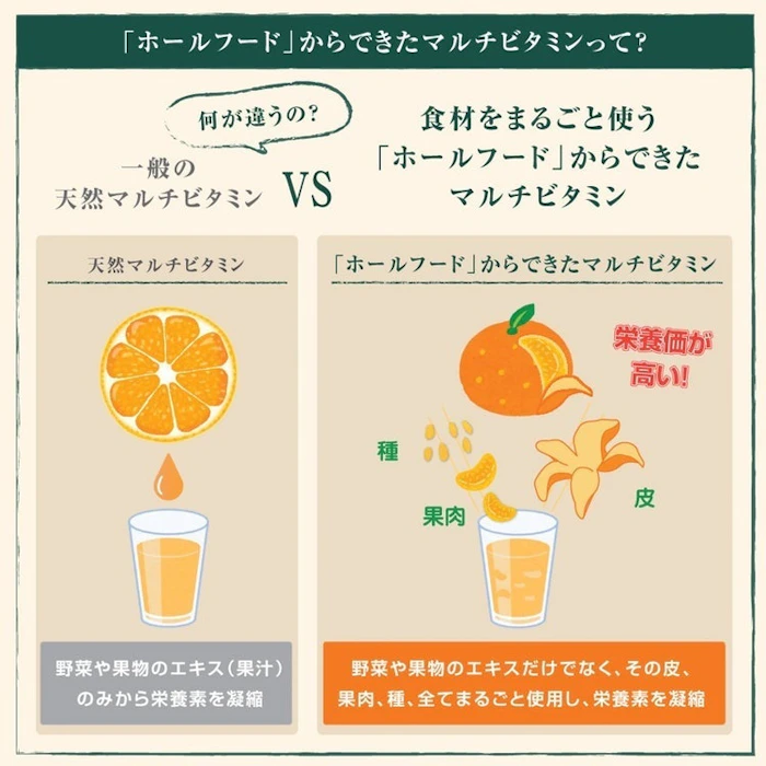 Doctor's Choice マルチビタミン&ミネラル 60日分 60粒入り 3枚目