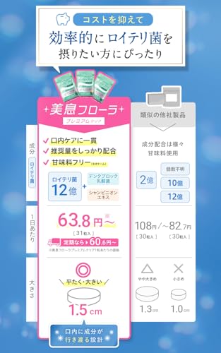 カプセラ製薬株式会社 美息フローラ 9枚目