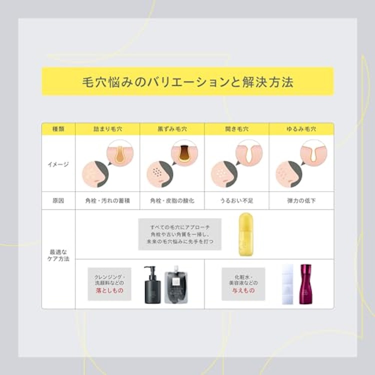 コーセー ポアクリア オイル 7枚目