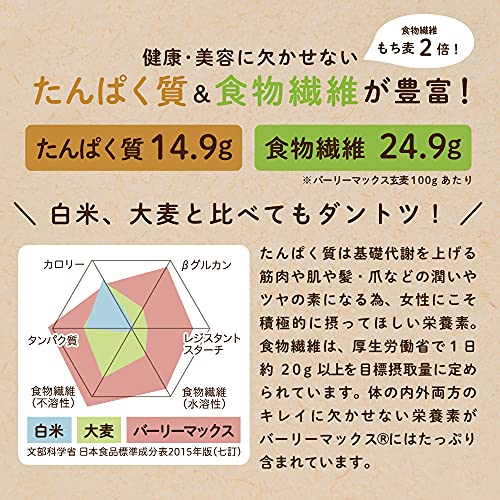 バブルスター スーパー大麦バーリーマックス 7枚目