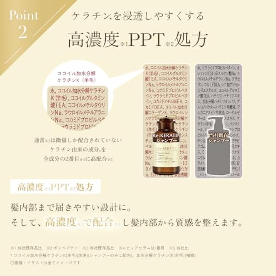 Re:KERATIN(リケラチン) Re:KERATIN(リケラチン) リバーシ リペア シャンプー 400ml 5枚目