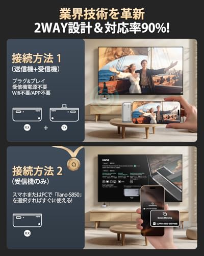 LLANO ワイヤレスHDMI 小型送受信機セット	 3枚目