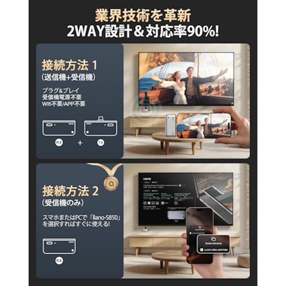 LLANO ワイヤレスHDMI 小型送受信機セット 3枚目