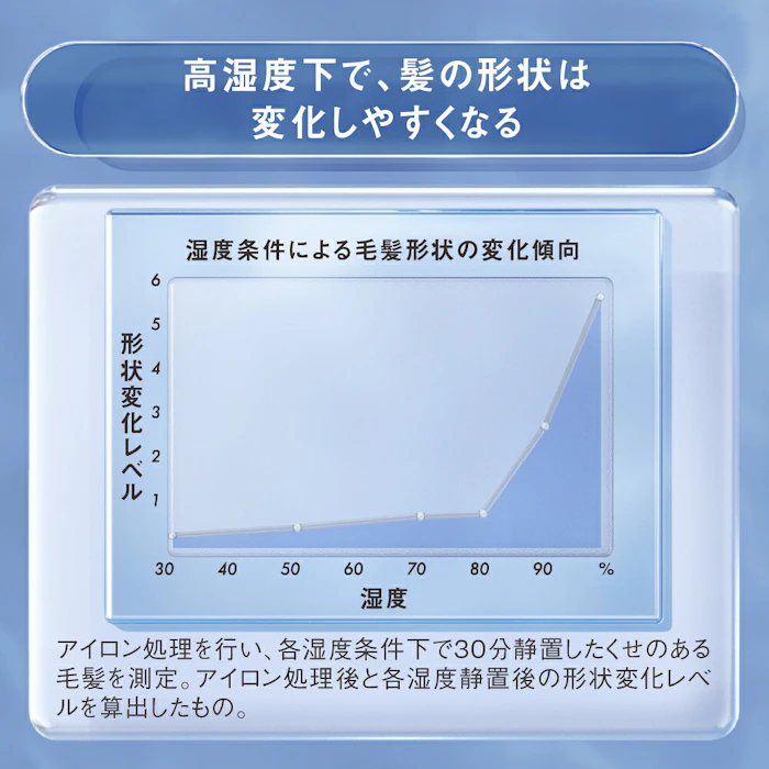 ジアンサー シーズナルケア SS シャンプー440ml & トリートメント220g 3枚目